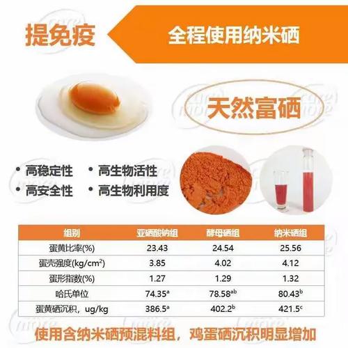 嘉盟GC3405产蛋后期5%预混合饲料 为蛋鸡高产冲刺续航
